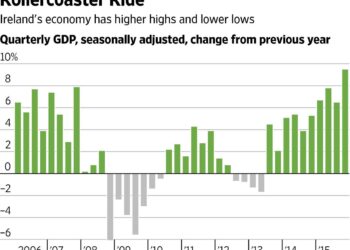 Ireland’s Economy Just Shrank for the First Time Since 2023 – Bloomberg.com