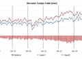 Montenegro Trade Deficit Expands in June – TradingView