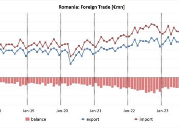 Montenegro Trade Deficit Expands in June – TradingView