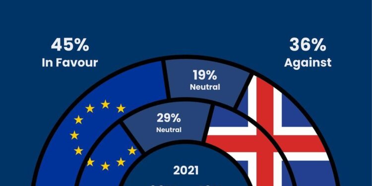 Iceland’s confusing upcoming referendum on relations with EU – EUobserver