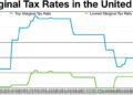The Best Tax System on Earth – The American Prospect