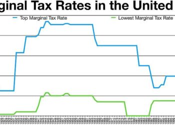 The Best Tax System on Earth – The American Prospect