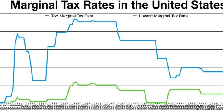 The Best Tax System on Earth – The American Prospect
