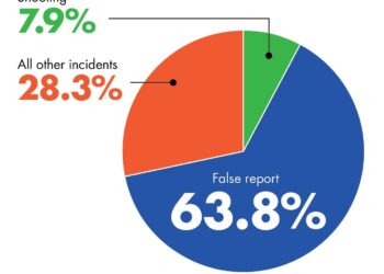 Parents Push for Transparency After School Safety Incidents | San Marino Tribune – Outlook Newspapers