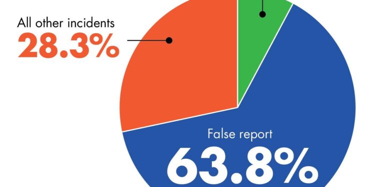 Parents Push for Transparency After School Safety Incidents | San Marino Tribune – Outlook Newspapers