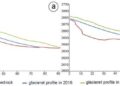 FIGURE 2 Post-LIA climatic conditions in Svalbard. Grey line indicates… – researchgate.net
