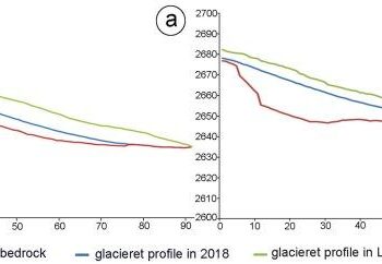 FIGURE 2 Post-LIA climatic conditions in Svalbard. Grey line indicates… – researchgate.net