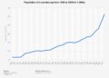 Luxembourg – Population, Migration, Ageing – Britannica