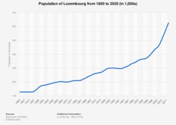 Luxembourg – Population, Migration, Ageing – Britannica