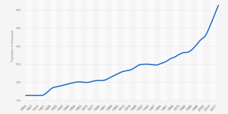Luxembourg – Population, Migration, Ageing – Britannica