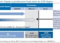 ELTIFs and private assets encompassed by Funds Europe Luxembourg conference – Funds Europe