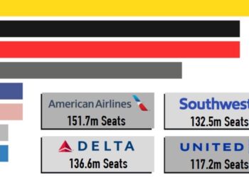 Major US airline could fly to Malta in 2026 if country wins poll – Times of Malta