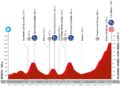 Why is the Vuelta a España starting in Italy? Everything you need to know about overseas Grand Tour starts – Cycling Weekly