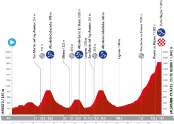 Why is the Vuelta a España starting in Italy? Everything you need to know about overseas Grand Tour starts – Cycling Weekly