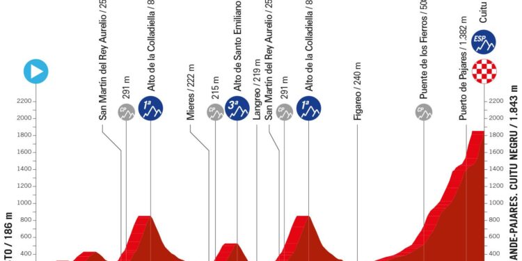 Why is the Vuelta a España starting in Italy? Everything you need to know about overseas Grand Tour starts – Cycling Weekly