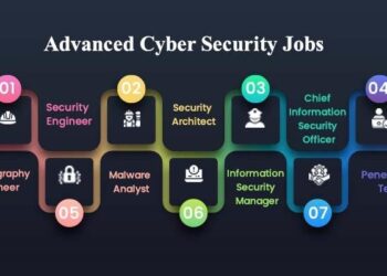 Top In-Demand CyberSecurity Jobs for Beginners in Liechtenstein – nucamp.co