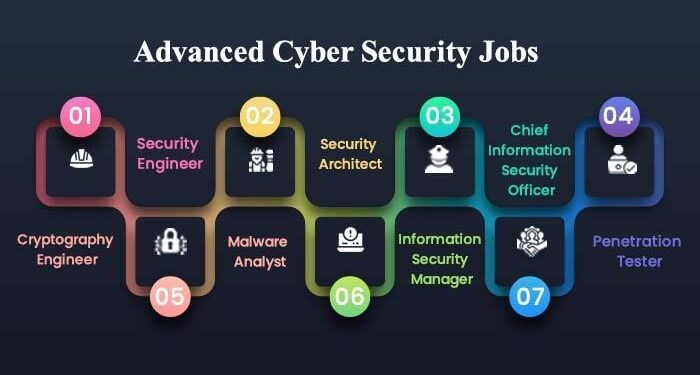Top In-Demand CyberSecurity Jobs for Beginners in Liechtenstein – nucamp.co