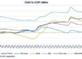 Spain’s economy keeps growing — why is the country doing so well? – CNBC