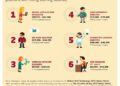 Ranking the Top 10 High-Paying Tech Jobs in Andorra – nucamp.co