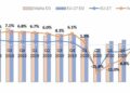 Malta’s economy shows strong growth amid fiscal improvement – Fitch – Investing.com