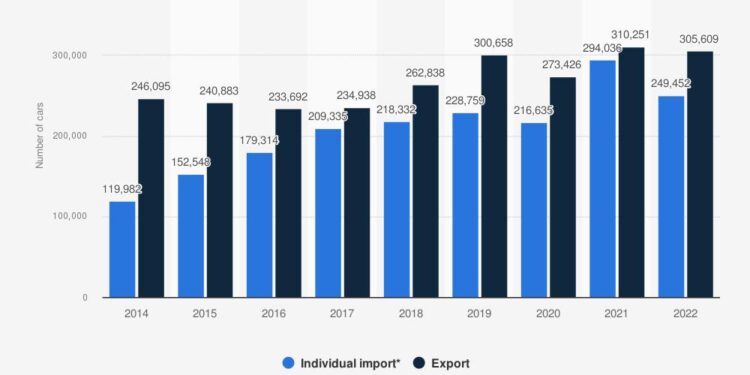 Imports from Netherlands drive growth in Azerbaijan’s bilateral trade – AzerNews
