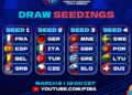 FIBA EuroBasket 2025 co-hosts hand over duties to Estonia, Greece, Slovenia and Spain – fiba.basketball