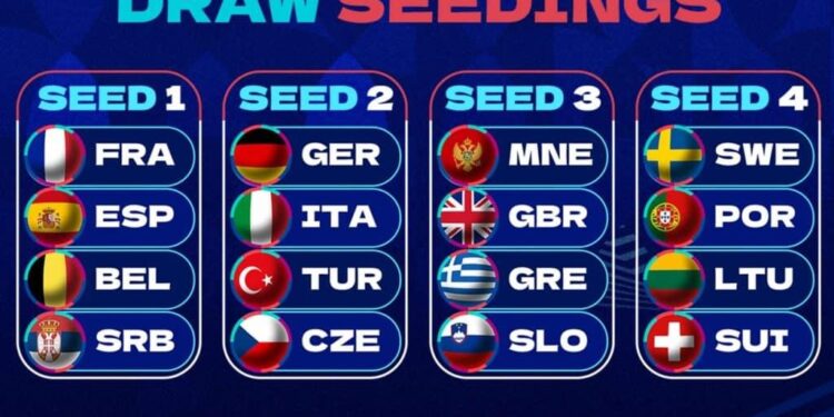 FIBA EuroBasket 2025 co-hosts hand over duties to Estonia, Greece, Slovenia and Spain – fiba.basketball