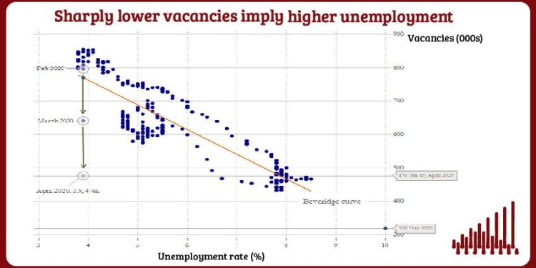 UK jobs market slows again, offering some inflation relief to Bank of England – Reuters