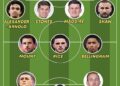 England Starting XI vs Andorra: Confirmed Team News and Predicted Lineup – Yahoo Sports