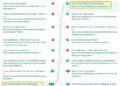 Belgium Construction Industry Report 2025: Commercial, Industrial, Infrastructure, Energy and Utilities, Institutional and Residential Outlook, Developments and Project Analytics 2020-2029 – ResearchAndMarkets.com – FinancialContent