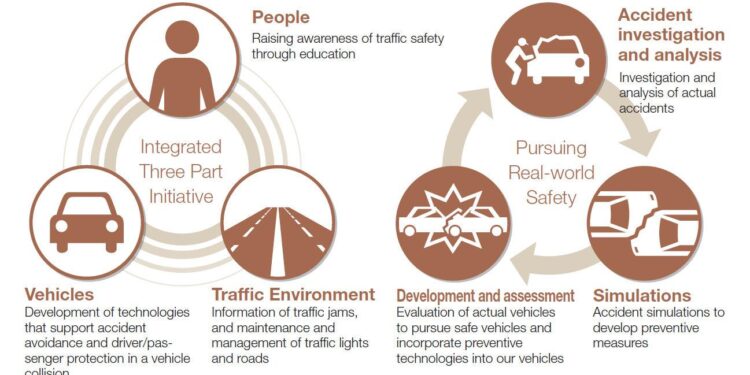 No Brakes, No Problem: North Macedonia’s Failing Vehicle Safety Tests – Balkan Insight