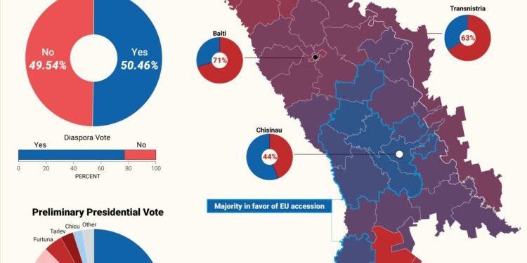 Before Moldova vote, anti-LGBTQ+ content spikes online – Context News