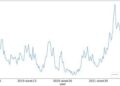 Norway salmon spot price lift halts, Scottish climb on, Chilean steady – Undercurrent News