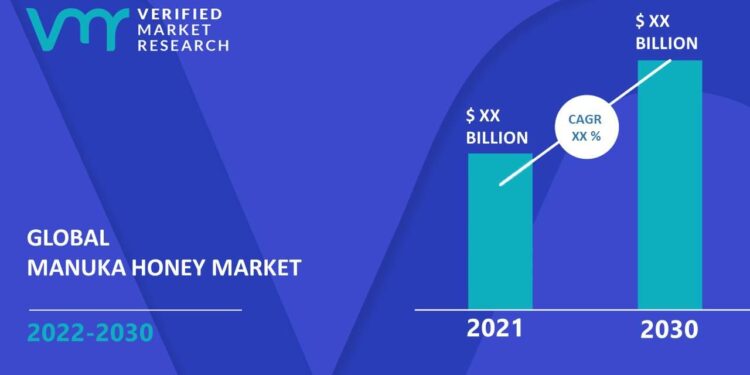 United Kingdom’s Manuka Market Set for Steady Growth to 87K Tons Valued at $197M by 2035 – IndexBox