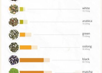 Caffeine Dreams: Drivers Behind Coffee’s Meteoric Rise – UBS