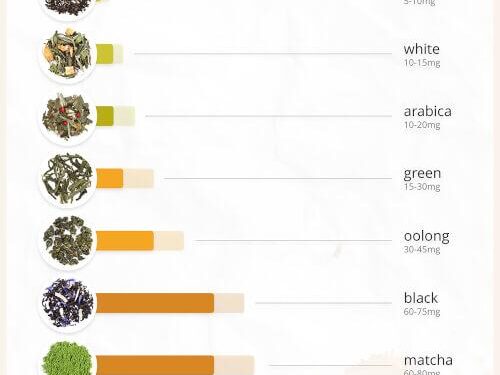 Caffeine Dreams: Drivers Behind Coffee’s Meteoric Rise – UBS