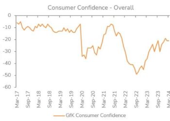Consumer confidence deteriorated in September – Luxembourg Times