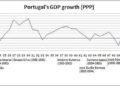 Portugal’s economy minister eyes deeper innovation cooperation with China – People’s Daily