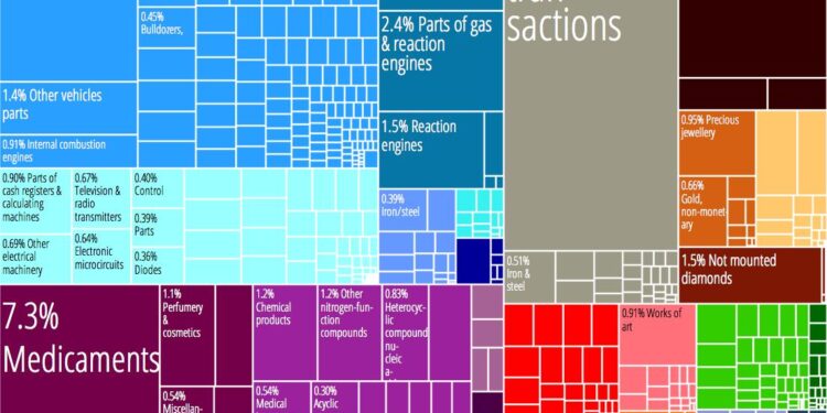 United Kingdom (GBR) Exports, Imports, and Trade Partners – The Observatory of Economic Complexity