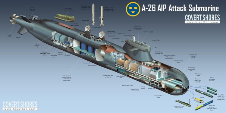 Sweden updates A26 submarine agreement with Saab, securing long-term naval capability – Defence Industry Europe