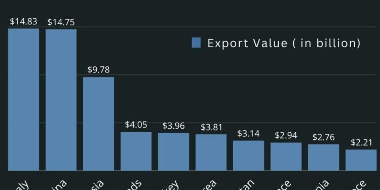Kazakhstan seeks to widen range of exports to Azerbaijan – qazinform.com