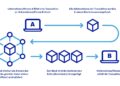 News Explorer — Blockchain.com Secures MiCA License in Malta – Decrypt