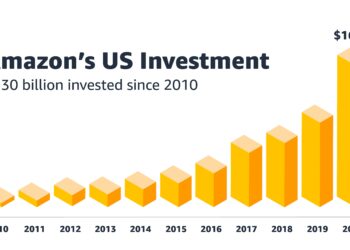 Amazon to invest €1.4B in the Netherlands as part of European expansion push – CryptoRank