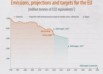 Talking Europe – EU has a ‘moral obligation’ to developing countries on emissions: Sweden’s ex-environment minister – France 24