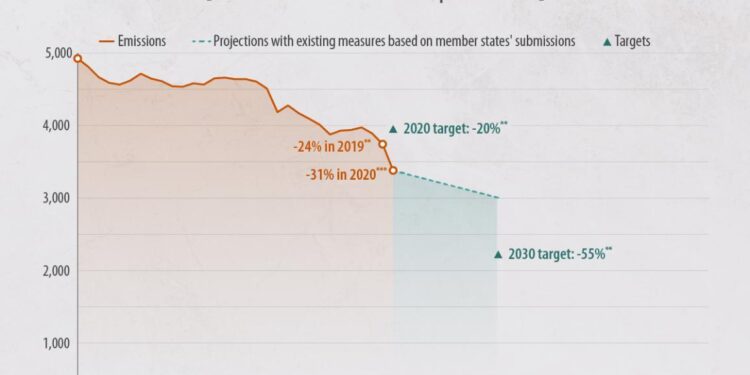 Talking Europe – EU has a ‘moral obligation’ to developing countries on emissions: Sweden’s ex-environment minister – France 24