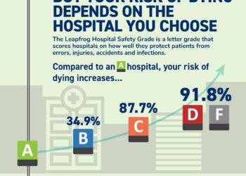 Sixth of Guernsey deaths in two-year period were avoidable – BBC