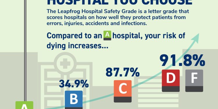 Sixth of Guernsey deaths in two-year period were avoidable – BBC