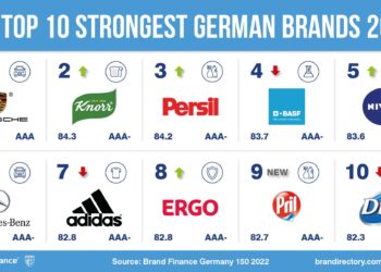 German company announces its opening U.S. headquarters in The Woodlands – The Courier of Montgomery County