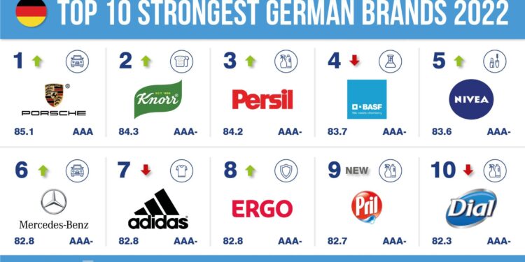 German company announces its opening U.S. headquarters in The Woodlands – The Courier of Montgomery County