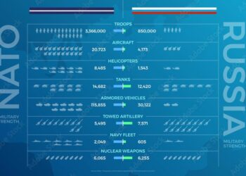 NATO military power dares Trump to take action after confirming Russia missile deal – Daily Express US